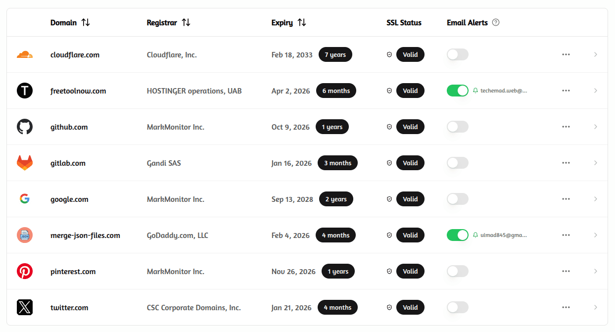 DomNest Dashboard Preview